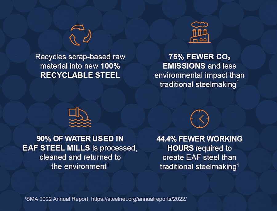 environmental benefits of eaf steel furnace