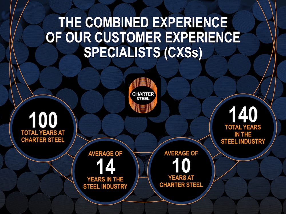 the-combined-experience-of-our-customer-experience-specialists-(CXSs)-(1).jpg