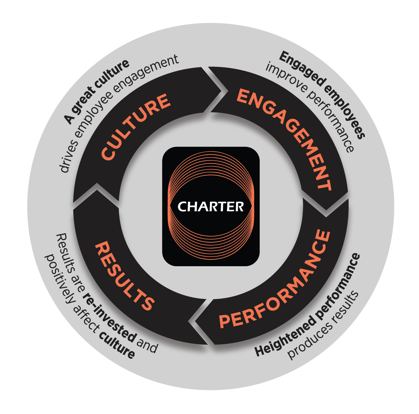 Charter Culture Logo